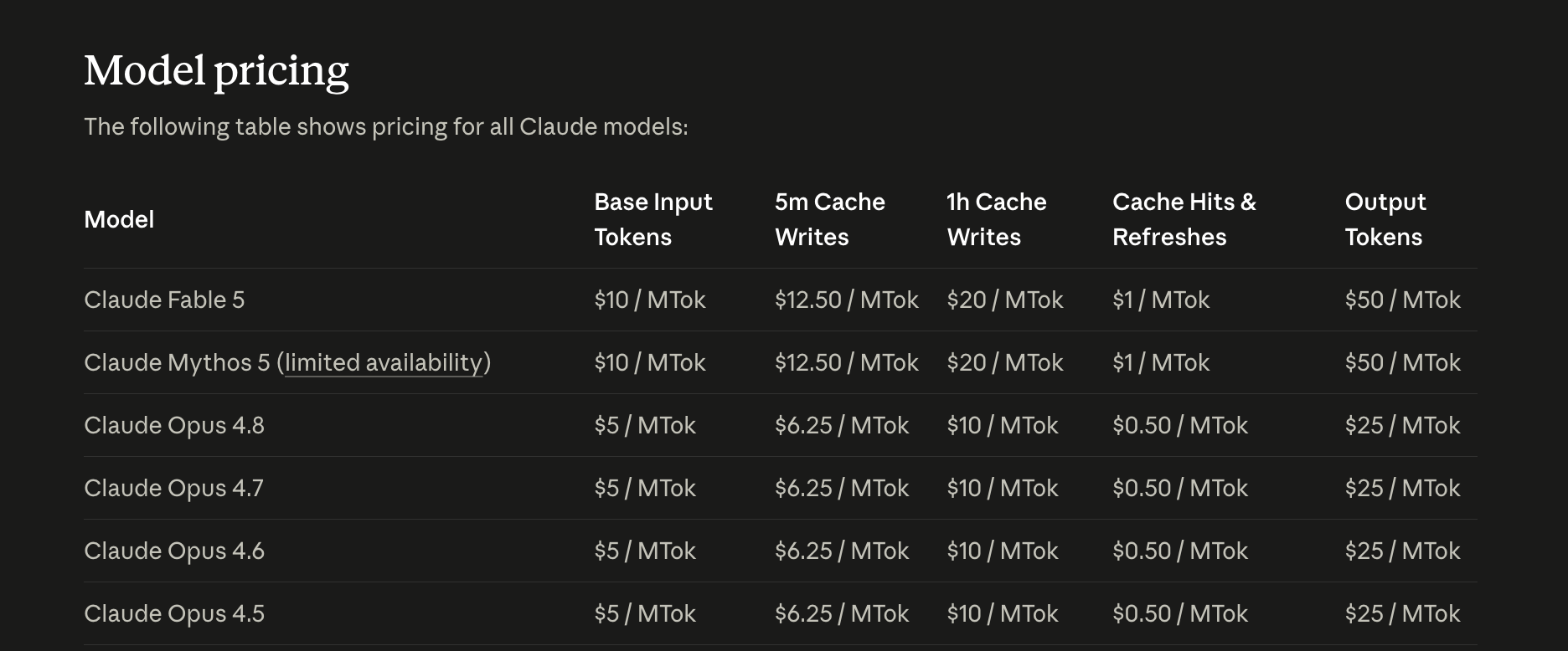 anthropic model pricing